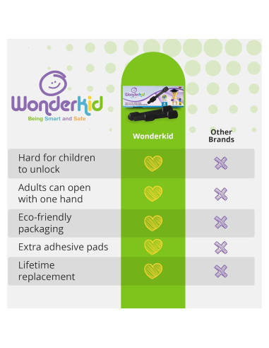 Bloqueos de Seguridad Ajustables Wonderkid - Paquete de 6, Negro