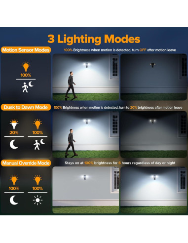Luz de Seguridad LED UME con Sensor de Movimiento 27W 3000LM IP65