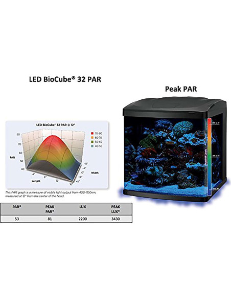 Tapa de repuesto Coralife BioCube LED 110L con temporizador Tapa de repuesto Coralife BioCube LED 110L con temporizador