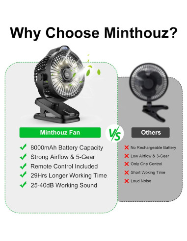 Ventilador Clip Minthouz MT-L018F-BL Recargable 8000mAh
