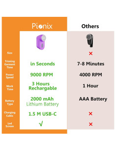 Afeitadora de Tela Pionix FB1618 Recargable 2000mAh 2