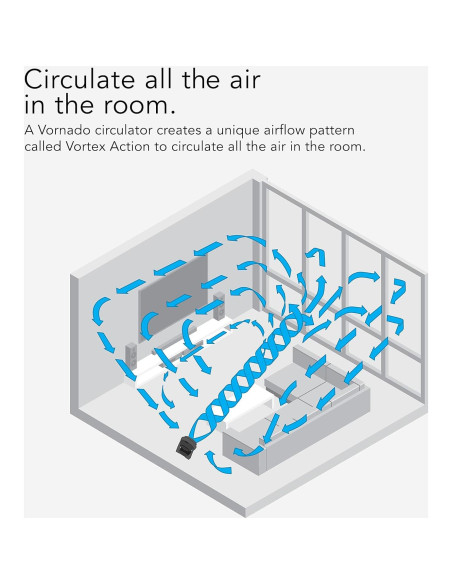 Ventilador Circulador de Aire Vornado 630, 3 Velocidades, 22.86 cm Ventilador Circulador de Aire Vornado 630, 3 Velocidades, 22.86 cm