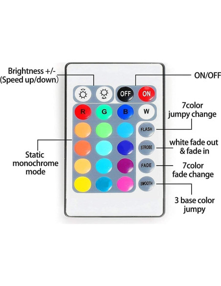Tira LED RGB 2m WILLIW con Control Remoto 24 Teclas Tira LED RGB 2m WILLIW con Control Remoto 24 Teclas