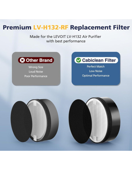 Filtro de Reemplazo Cabiclean LV-H132 HEPA 4 Piezas Filtro de Reemplazo Cabiclean LV-H132 HEPA 4 Piezas