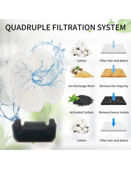 Paquete de 4 Filtros y 4 Esponjas para Fuente de Agua Gatos Paquete de 4 Filtros y 4 Esponjas para Fuente de Agua Gatos