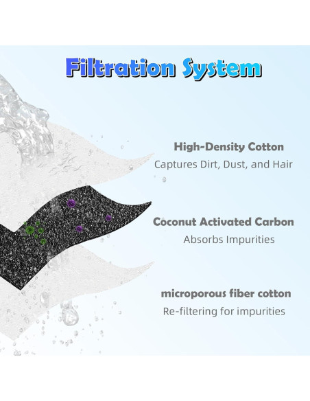Paquete de 12 filtros de agua Fenkabs para fuente eufy 3L Paquete de 12 filtros de agua Fenkabs para fuente eufy 3L