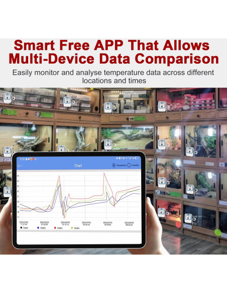 Termómetro Inteligente TE-B2 ET Aprvtio para Acuario y Refrigerador Termómetro Inteligente TE-B2 ET Aprvtio para Acuario y Refrigerador