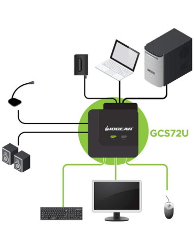 Interruptor KVM IOGEAR GCS72U 2 Puertos USB VGA Audio 2.1