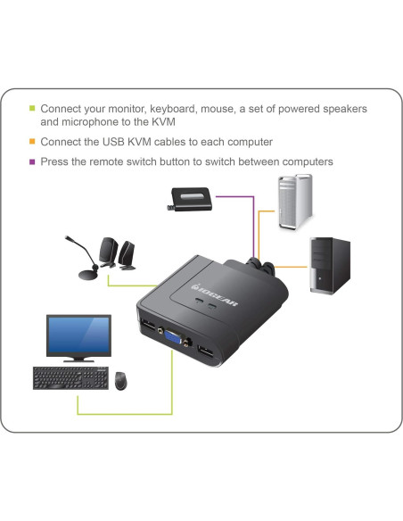 Interruptor KVM IOGEAR GCS72U 2 Puertos USB VGA Audio 2.1 Interruptor KVM IOGEAR GCS72U 2 Puertos USB VGA Audio 2.1