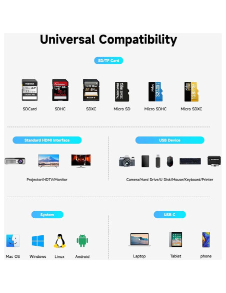 Hub USB C 7 en 1 RSHTECH RSH-T02 con HDMI 8K y 100W Hub USB C 7 en 1 RSHTECH RSH-T02 con HDMI 8K y 100W