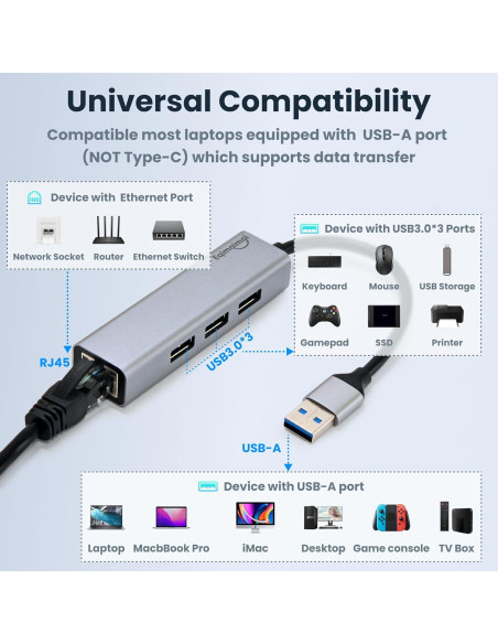 Hub USB 3.0 con Adaptador Ethernet EQIMAIMAI 1Gbps Hub USB 3.0 con Adaptador Ethernet EQIMAIMAI 1Gbps