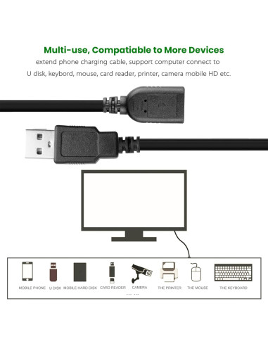 Cable Extensión USB 2.0 Macho a Hembra SaiTech IT 45cm Negro