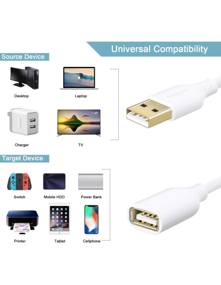 Cable de Extensión USB 2.0 Fasgear 1.83m Tipo A Macho a Hembra Cable de Extensión USB 2.0 Fasgear 1.83m Tipo A Macho a Hembra
