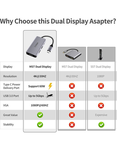 Adaptador USB C a HDMI y VGA INTPW 4K - Multiport 100W
