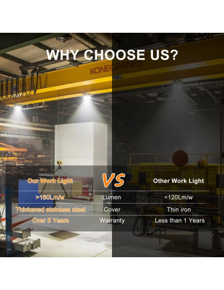 Luz de Trabajo LED 400W CA New Sunshine 56000 LM IPX8 Luz de Trabajo LED 400W CA New Sunshine 56000 LM IPX8