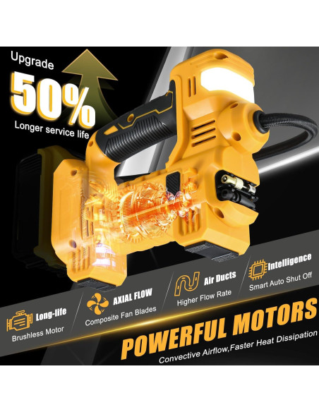 Compresor de Aire Inalámbrico GOTUU 20V 150PSI Portátil Compresor de Aire Inalámbrico GOTUU 20V 150PSI Portátil