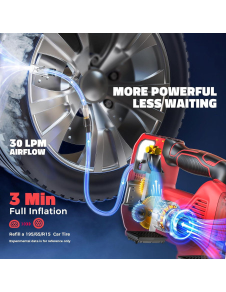 Compresor de Aire Portátil 18V Milwaukee - 160 PSI con Manómetro Compresor de Aire Portátil 18V Milwaukee - 160 PSI con Manómetro