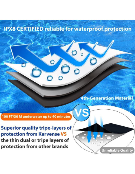 Funda Impermeable Karvense 4 Pzs para Teléfono 6.9" Funda Impermeable Karvense 4 Pzs para Teléfono 6.9"