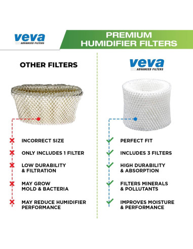Filtros de Humidificador VEVA 3-Pack - Reemplazo Filtro E, HC-14, HCM-6009, HEV-680