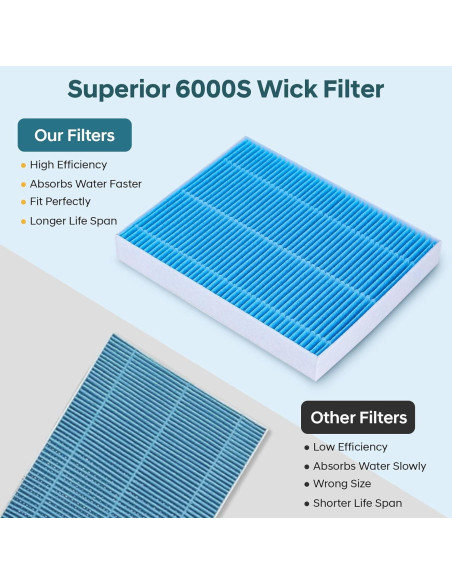 Filtros de Repuesto para Humidificador LEVOIT 6000S - 8+4 Unidades Filtros de Repuesto para Humidificador LEVOIT 6000S - 8+4 Unidades