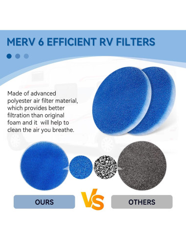 Filtros de AC Redondos Luxlead 5.25" MERV 6 Paquete de 8