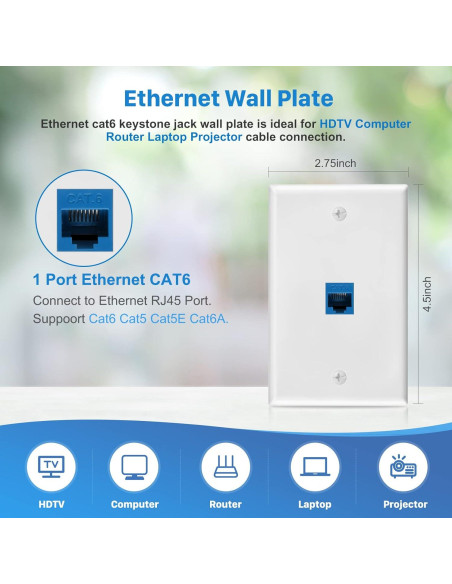 Paquete de 4 Placas de Pared Ethernet Cat6 ANONION 1 Puerto Paquete de 4 Placas de Pared Ethernet Cat6 ANONION 1 Puerto