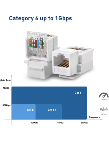 Placa de Pared Ethernet ZOERAX RJ45 Cat 6 Blanca 2-Pack