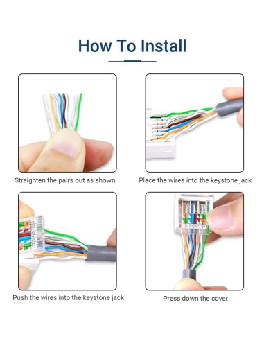 Placa de Pared Ethernet ZOERAX RJ45 Cat 6 Blanca 2-Pack