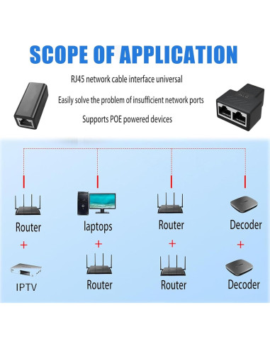 Kit Adaptador Divisor RJ45 Ethernet 10 Piezas AILIFE
