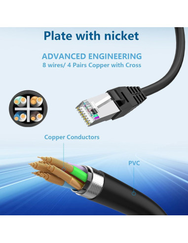 Divisor Ethernet RJ45 1 a 2 ZOIZLLA Cat5 Cat6 Cat7