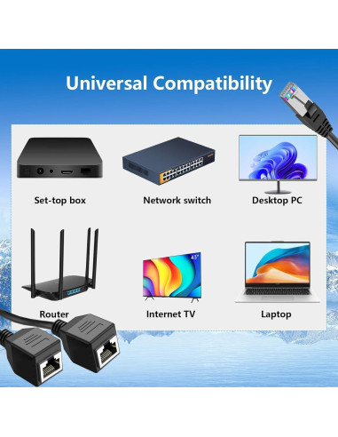 Divisor Ethernet RJ45 1 a 2 ZOIZLLA Cat5 Cat6 Cat7