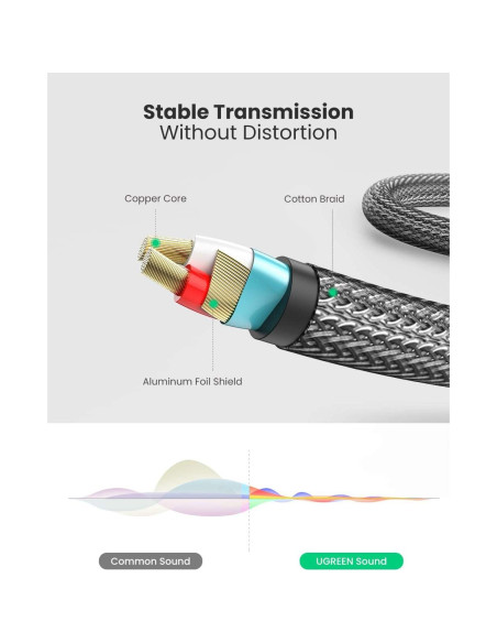 Cable Estéreo UGREEN 3.5mm a 6.35mm 4.88m Hi-Fi Cable Estéreo UGREEN 3.5mm a 6.35mm 4.88m Hi-Fi