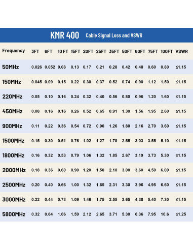 Cable coaxial KMR400 PL259 macho a macho 15.24m - UHF baja pérdida