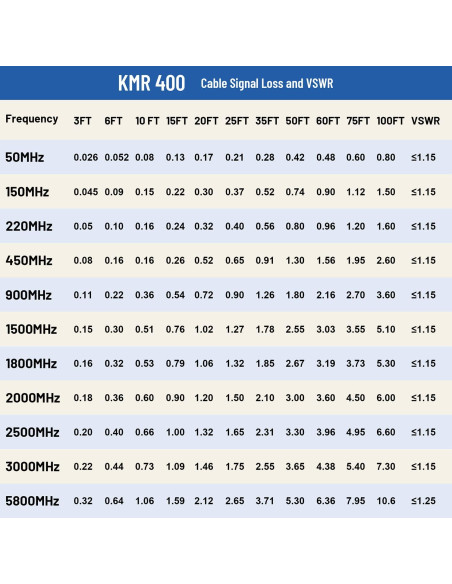 Cable coaxial KMR400 PL259 macho a macho 15.24m - UHF baja pérdida Cable coaxial KMR400 PL259 macho a macho 15.24m - UHF baja pérdida