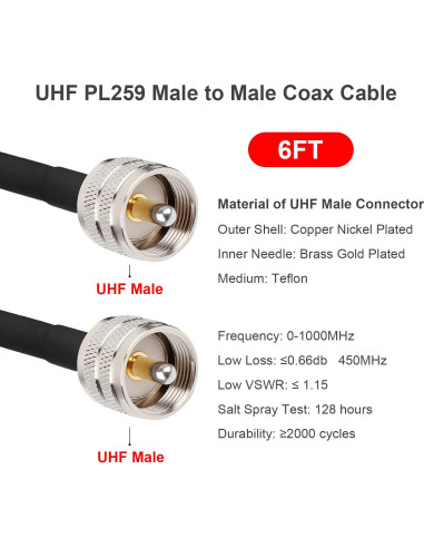 Cable Coaxial RG58 1.83M UHF Macho a Macho XRDS-RF