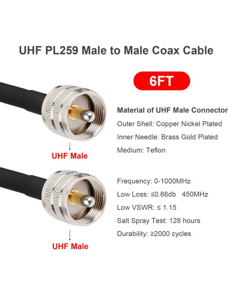 Cable Coaxial RG58 1.83M UHF Macho a Macho XRDS-RF Cable Coaxial RG58 1.83M UHF Macho a Macho XRDS-RF