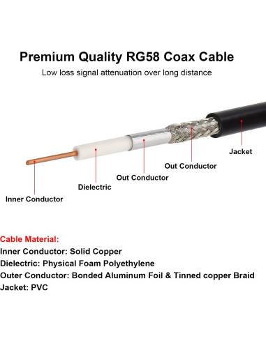 Cable Coaxial RG58 1.83M UHF Macho a Macho XRDS-RF