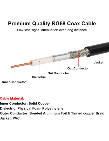 Cable Coaxial RG58 1.83M UHF Macho a Macho XRDS-RF Cable Coaxial RG58 1.83M UHF Macho a Macho XRDS-RF