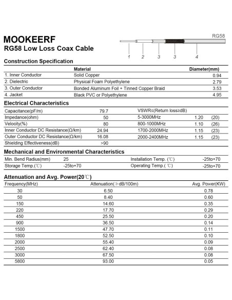 Cable Coaxial RG58 1.83M UHF Macho a Macho XRDS-RF Cable Coaxial RG58 1.83M UHF Macho a Macho XRDS-RF