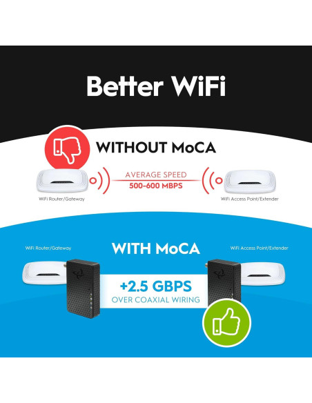 Adaptador MoCA 2.5 Gbps Hitron HTEM5 - Paquete de 2 Adaptador MoCA 2.5 Gbps Hitron HTEM5 - Paquete de 2