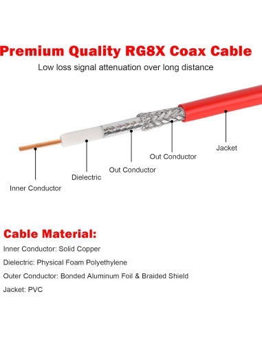 Cable Coaxial RG8X 7.62m MOOKEERF PL259 Macho a Macho