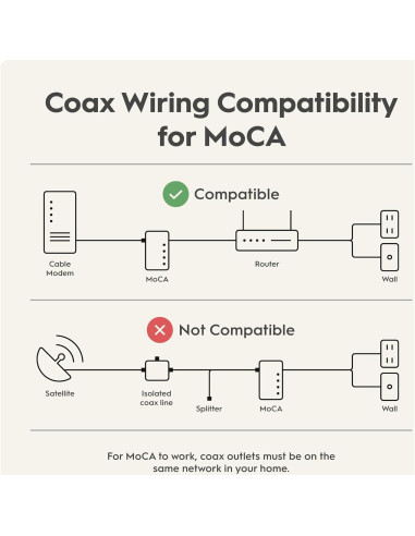 Adaptador MoCA 2.5 Gbps Hitron HTEM5 - Paquete de 2