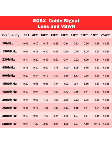 Cable Coaxial RG8X 7.62m MOOKEERF PL259 Macho a Macho
