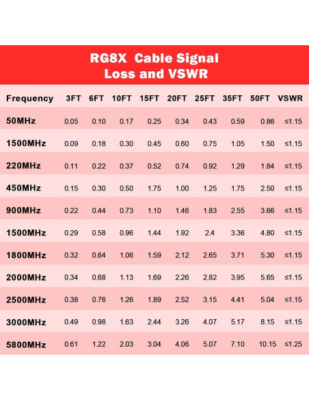 Cable Coaxial RG8X 7.62m MOOKEERF PL259 Macho a Macho Cable Coaxial RG8X 7.62m MOOKEERF PL259 Macho a Macho