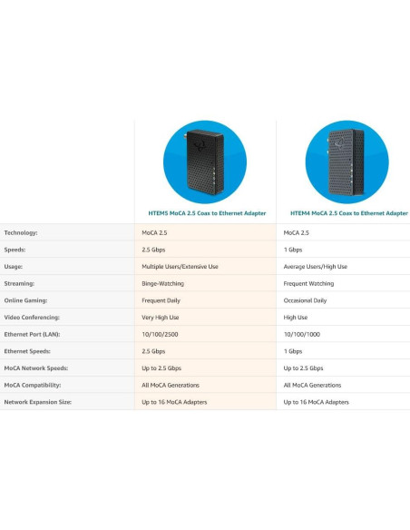 Adaptador MoCA 2.5 Gbps Hitron HTEM5 - Paquete de 2 Adaptador MoCA 2.5 Gbps Hitron HTEM5 - Paquete de 2