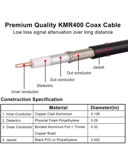 Cable Coaxial MOOKEERF 45.72m N Macho a N Macho KMR400 Cable Coaxial MOOKEERF 45.72m N Macho a N Macho KMR400