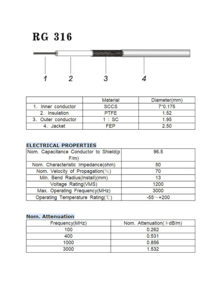 Cable Coaxial SMA Macho a Macho RG316 15.24 cm - 5 Pack Cable Coaxial SMA Macho a Macho RG316 15.24 cm - 5 Pack