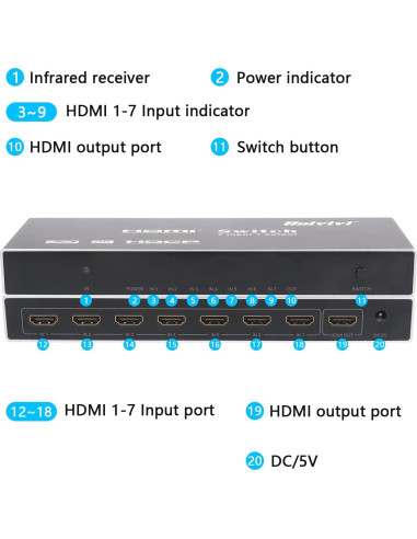 Interruptor HDMI 7 en 1 Univivi 4K@60Hz con Control Remoto