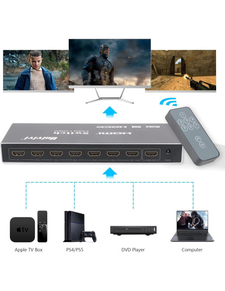 Interruptor HDMI 7 en 1 Univivi 4K@60Hz con Control Remoto Interruptor HDMI 7 en 1 Univivi 4K@60Hz con Control Remoto