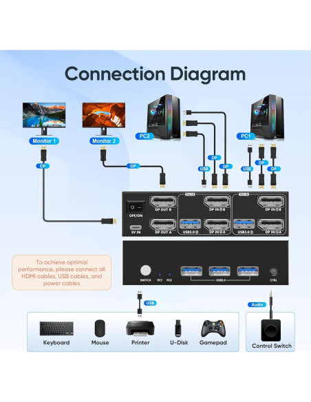 Interruptor KVM Steetek 2 Monitores 2 Computadoras 8K 60Hz Interruptor KVM Steetek 2 Monitores 2 Computadoras 8K 60Hz